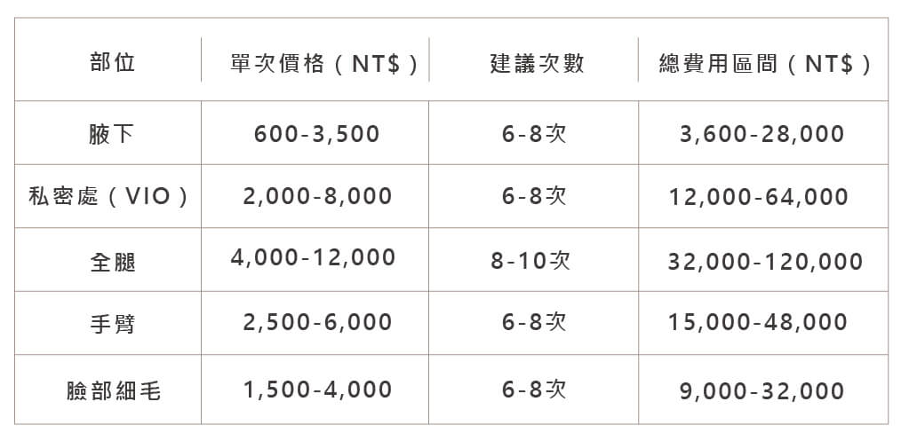 醫美服務_海神除毛-11