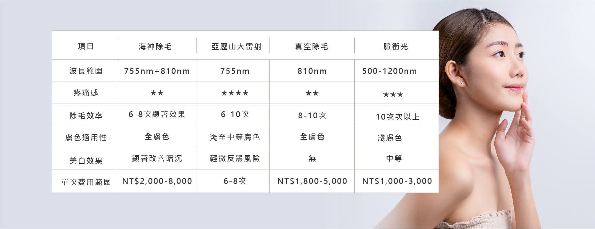 醫美服務_海神除毛-12
