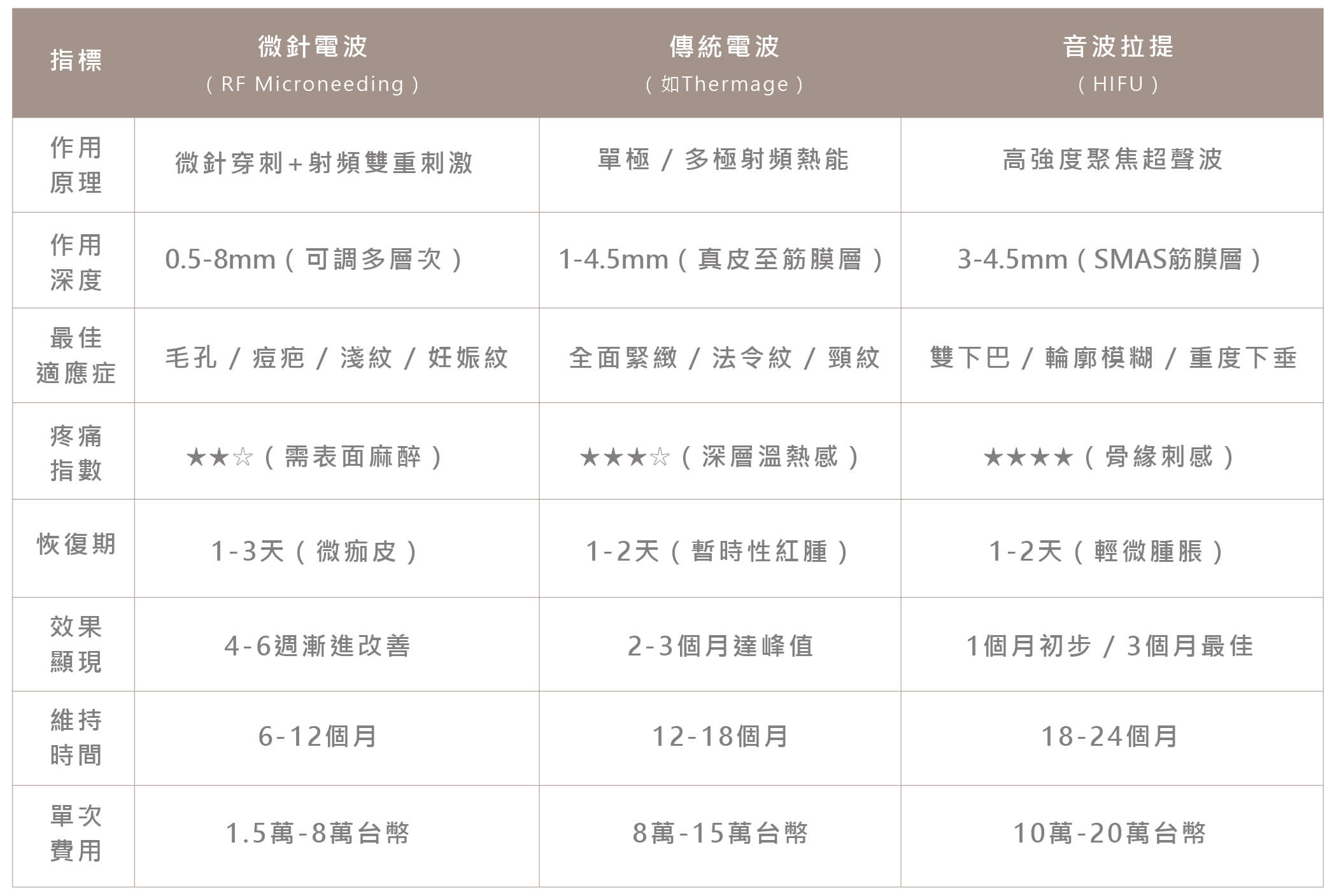 醫美服務_神比微針電波-11