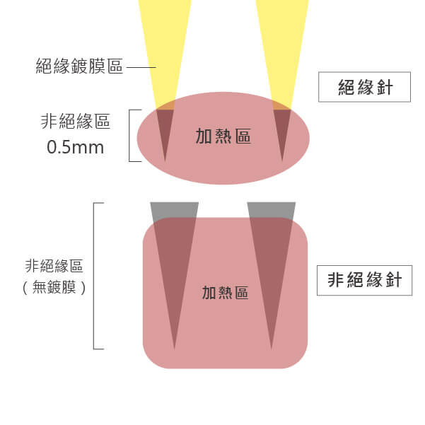 醫美服務_神比微針電波-14