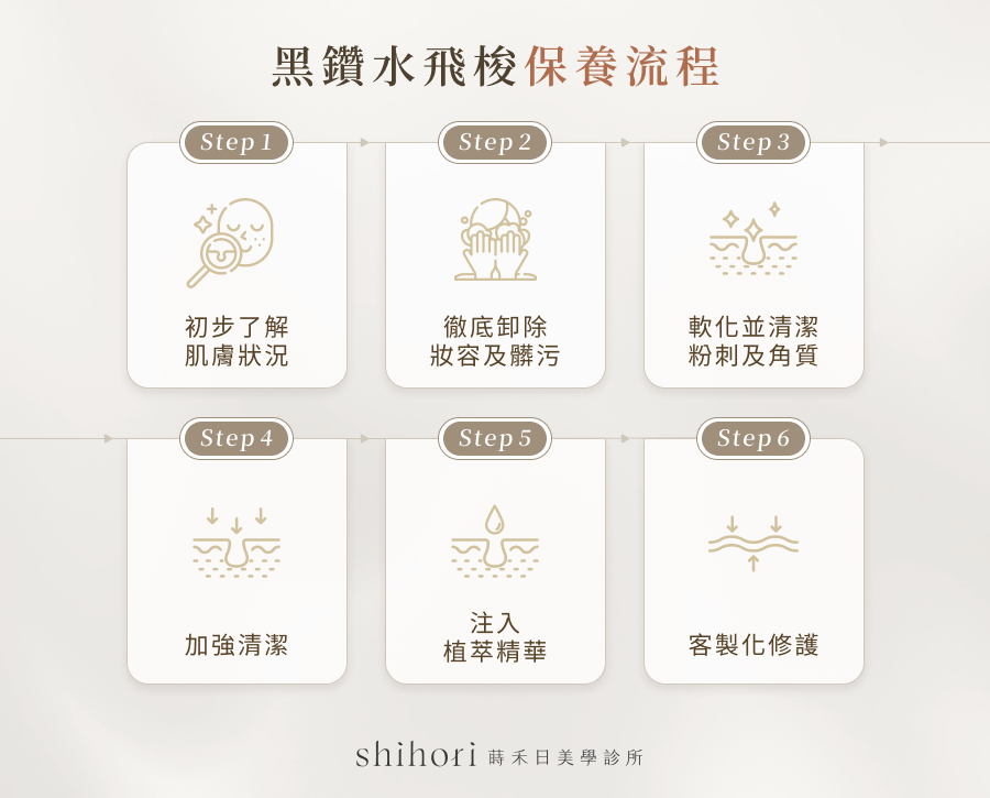 黑鑽水飛梭保養流程